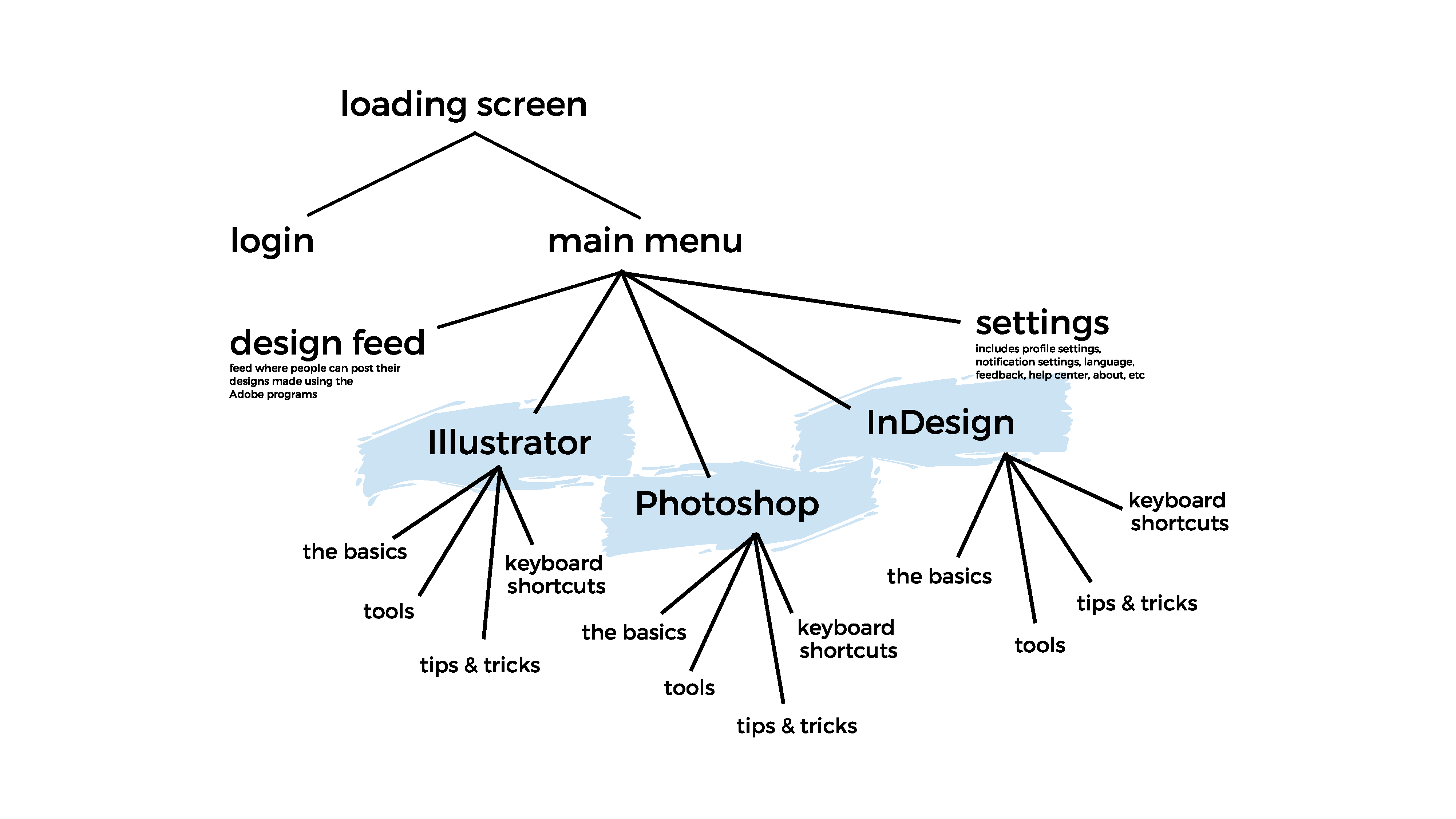 AdobeBasics